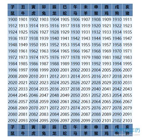 49年次屬什麼|【49年次生肖】49年次生肖一次搞定！西元年份、生肖、年齡對。